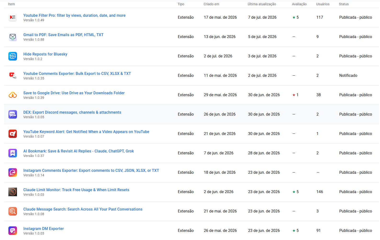 Illustration for 12 Chrome Extensions Deployed Within 2 Months (Not AI Slop). All Data + My First Financially Successful Extension