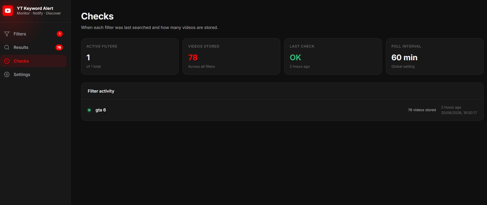Illustration for Track When ANY Video is Uploaded to Youtube W/ This Chrome Extension