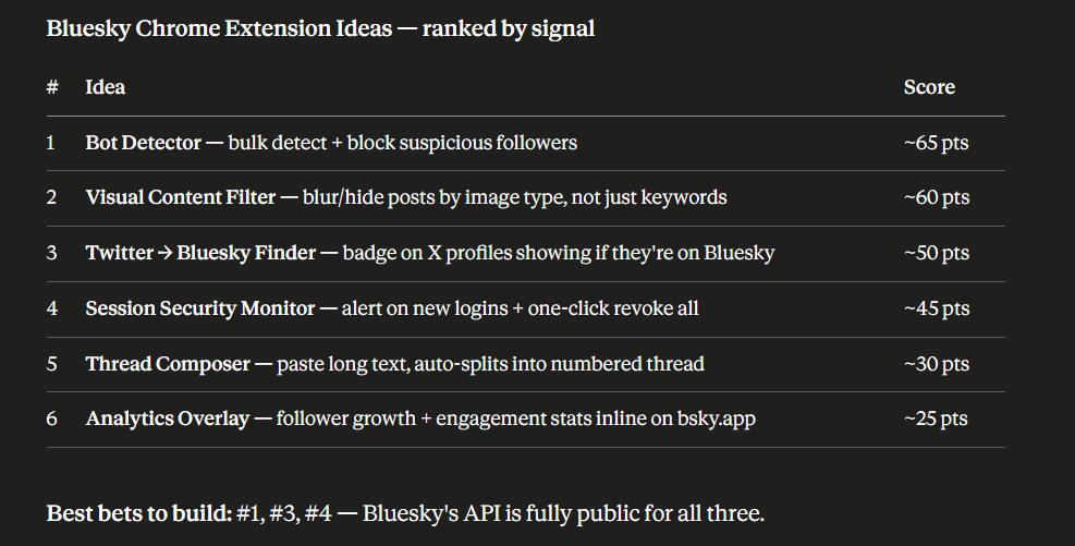 Illustration for Twitter Blocked Me, I Moved to BlueSky, But It Had One Major Issue. So I Built a Chrome Extension to Fix It